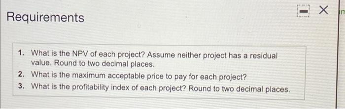 12% on investments of this nature Click the icon to view Present