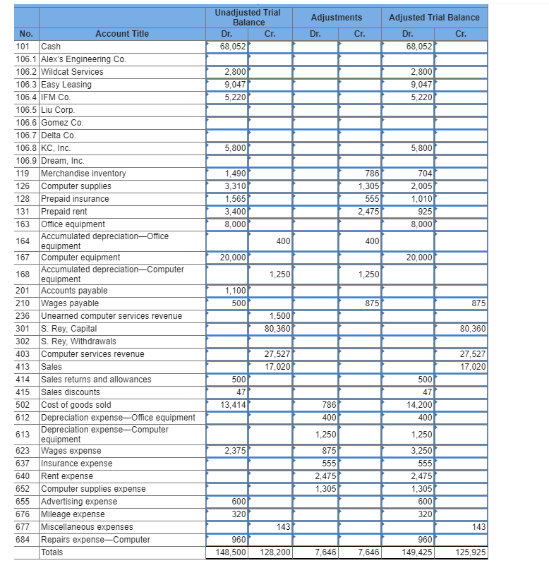 for the single Accounts Receivable account. This change allows the company to