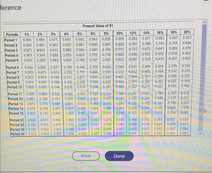 0.00f 10 ports Points of the theorywem Coro to www the conto