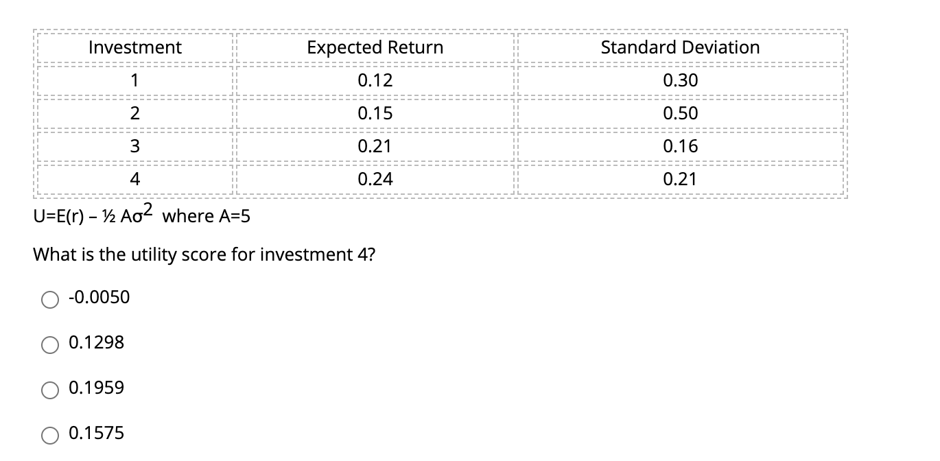  Investment Expected Return Standard Deviation 1 0.12 0.30 2 0.15 0.50