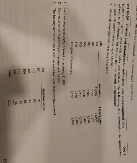 uu e the entries to record the summarized operations. PR 16-2A