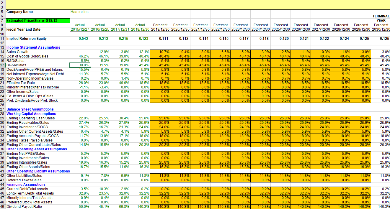Prepare Financial Forecast Using eVal Model For Hasbro open eVal model and