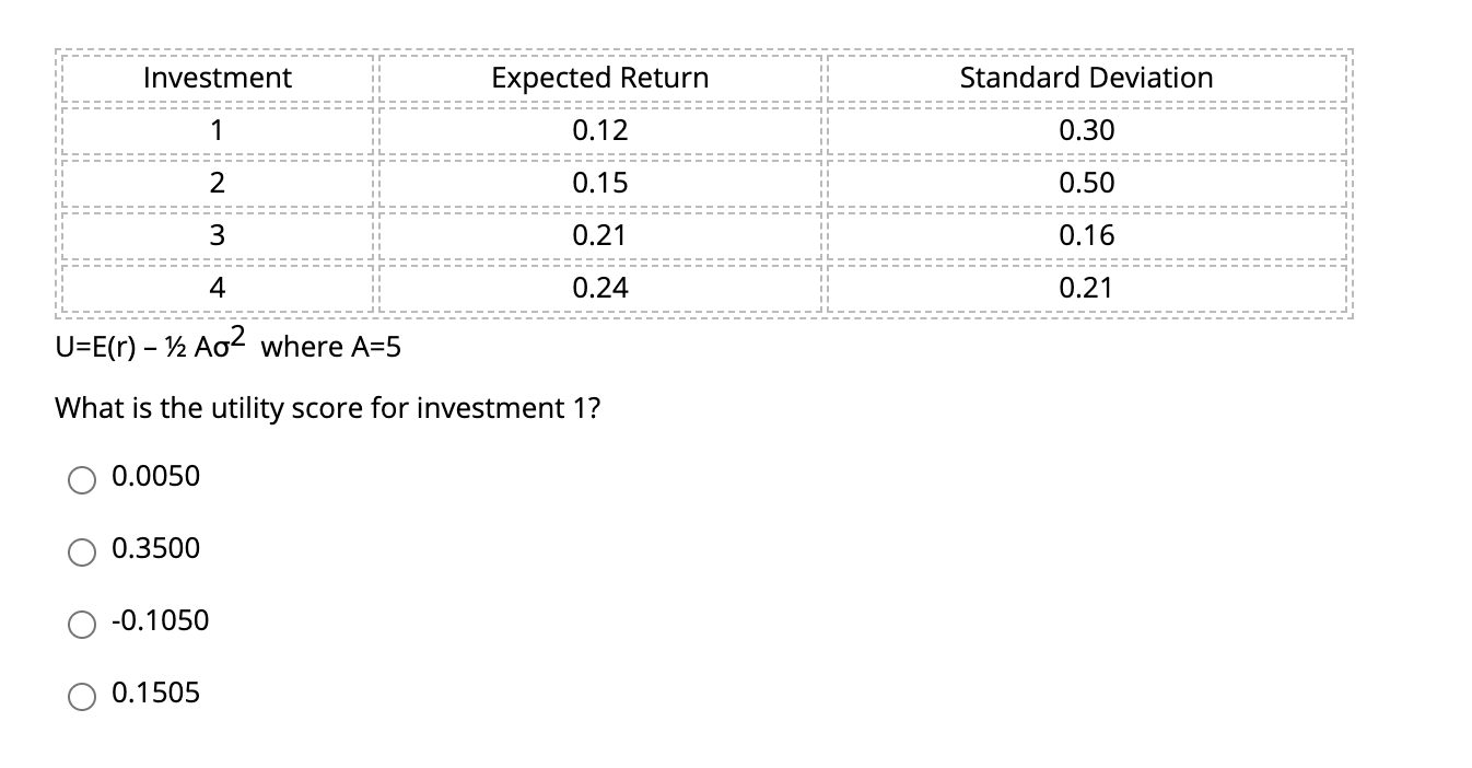  Investment Expected Return Standard Deviation 1 0.12 0.30 2 0.15 0.50