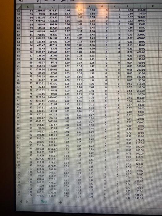 bid collusion, Le., setting the winning bid price above the fair price