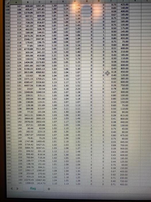 in order to increase profit. By comparing the bid prices (and other