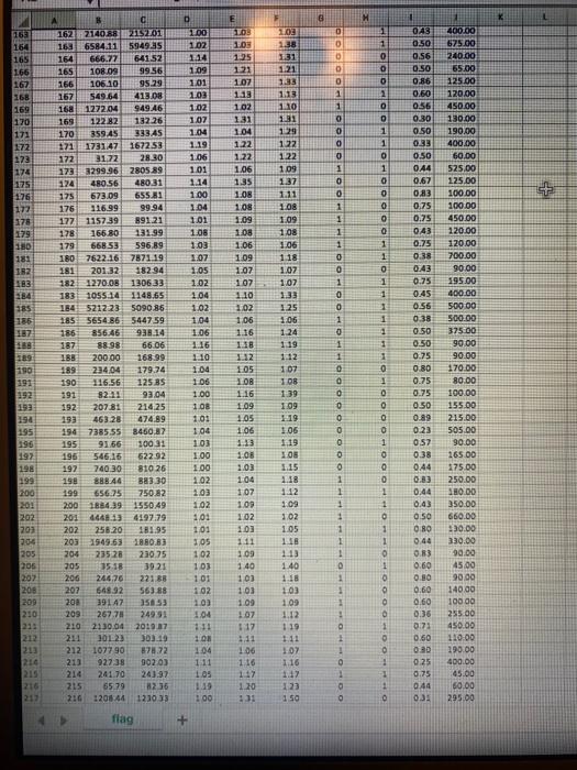 bld variables) of the fixed (or rigged) I contracts to the competitively