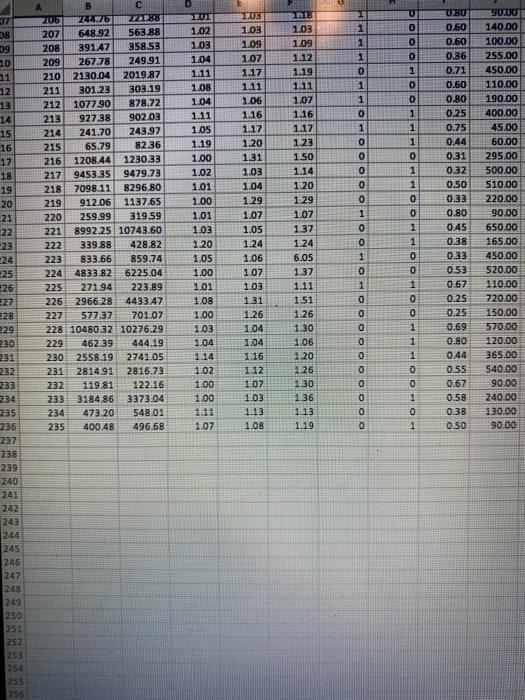 bid contracts, FLAG was able to establish benchmarks for detecting future bid-rigging.