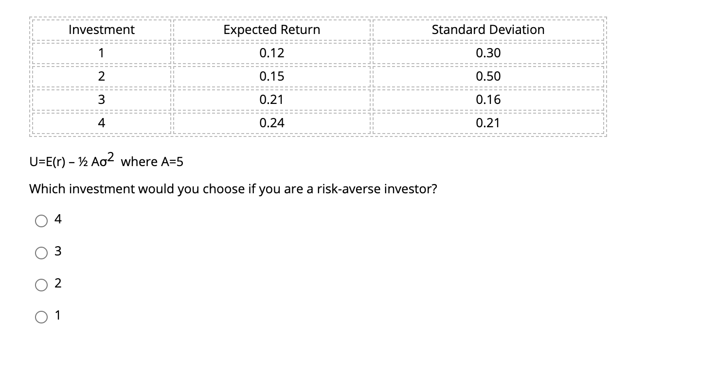  Investment Expected Return Standard Deviation 1 0.12 0.30 2 0.15 0.50