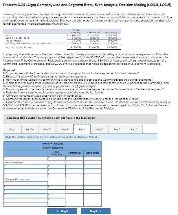 the company's divisional managers could use to calculate their break-even points and