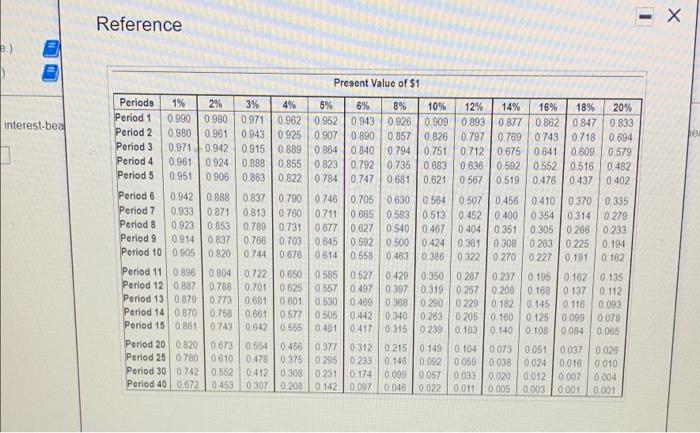 the con to view the future vontactor to (Cho con to view