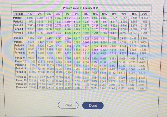 Scenario 1 Suppose your invest a sum of $3 500 in an