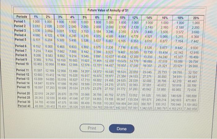 interest bearing account at the rate of 12per you what we needmont