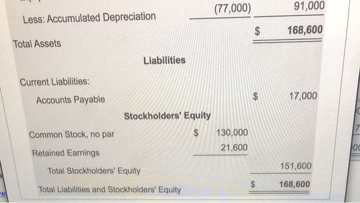 is planning for the next year by developing a master budget by