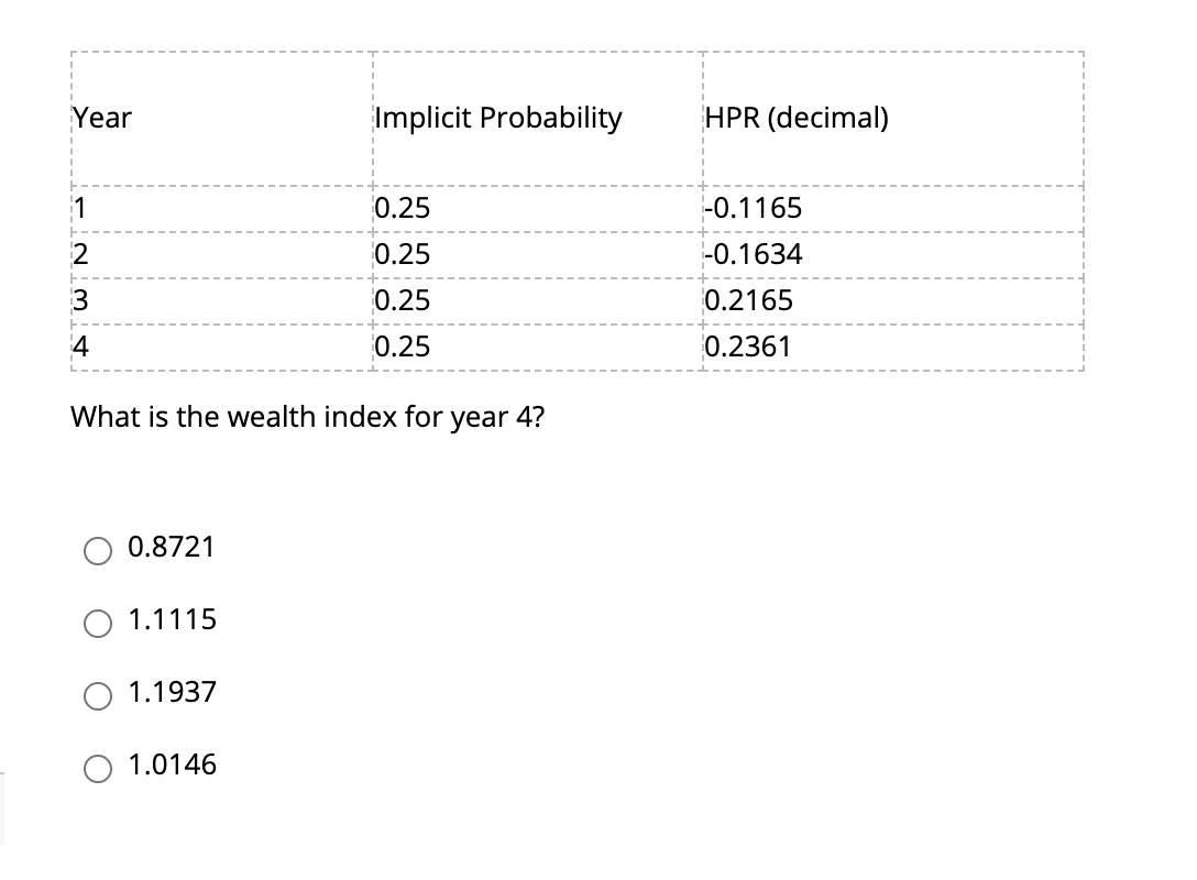 Year Implicit Probability HPR (decimal) 1 0.25 -0.1165 0.25 -0.1634 2