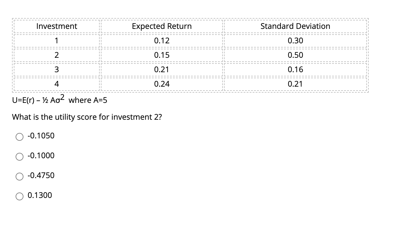  Investment Expected Return Standard Deviation 1 0.12 0.30 2 0.15 0.50