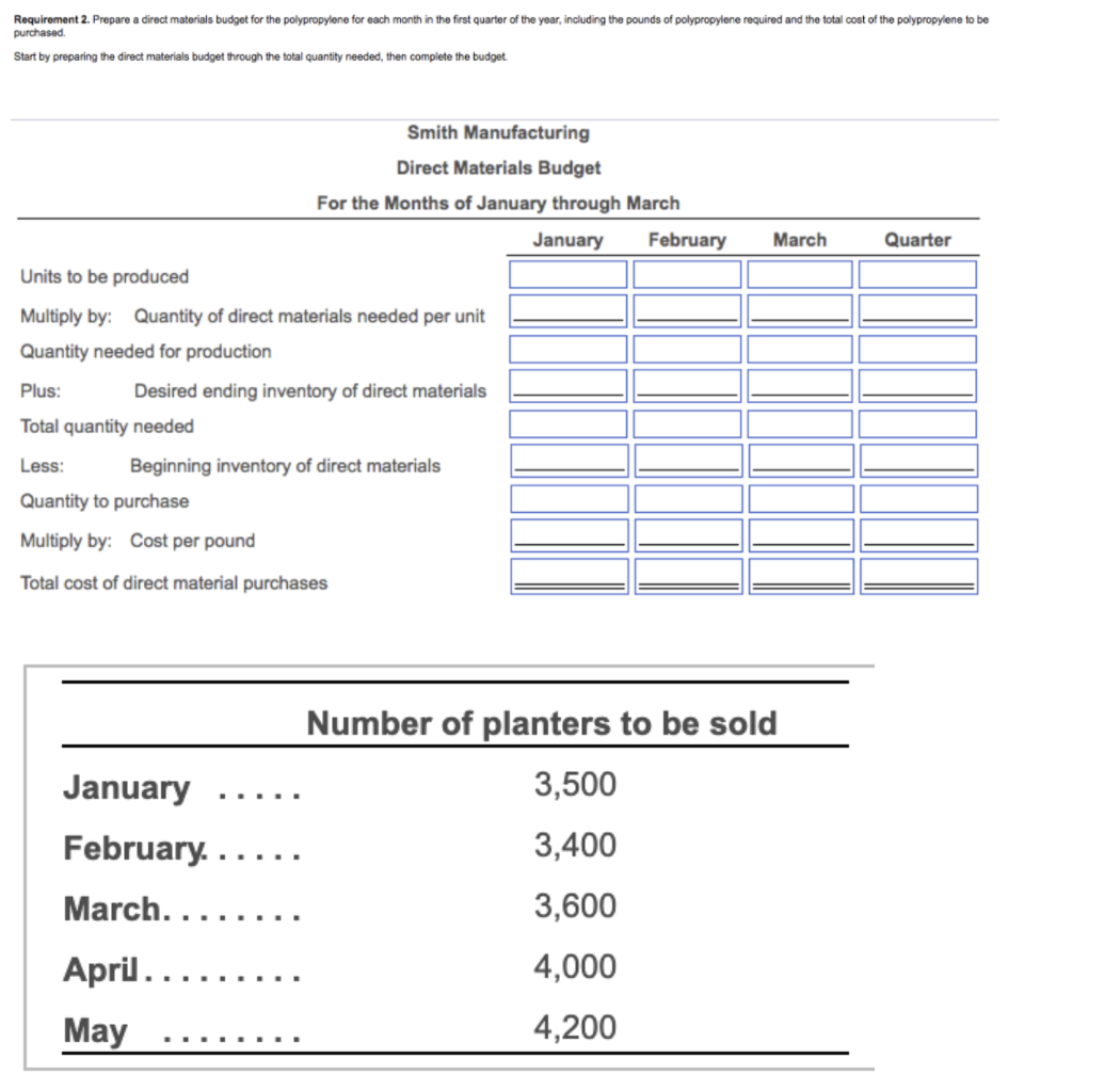 Help Anderson Manufacturing produces self-watering planters for use in upscale retail establishments.