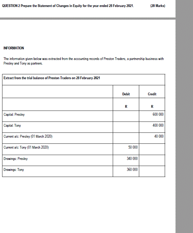 QUESTION 2 Prepare the Statement of Changes in Equity for the
