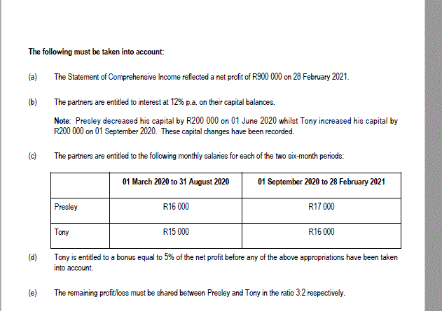 year ended 28 February 2021. (20 Marks) INFORMATION The information given below