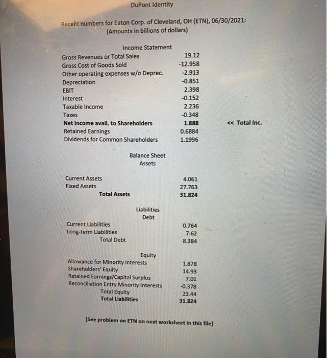Identity ratios for ETN above.) ROE ROA PM TAT EM D/E 2