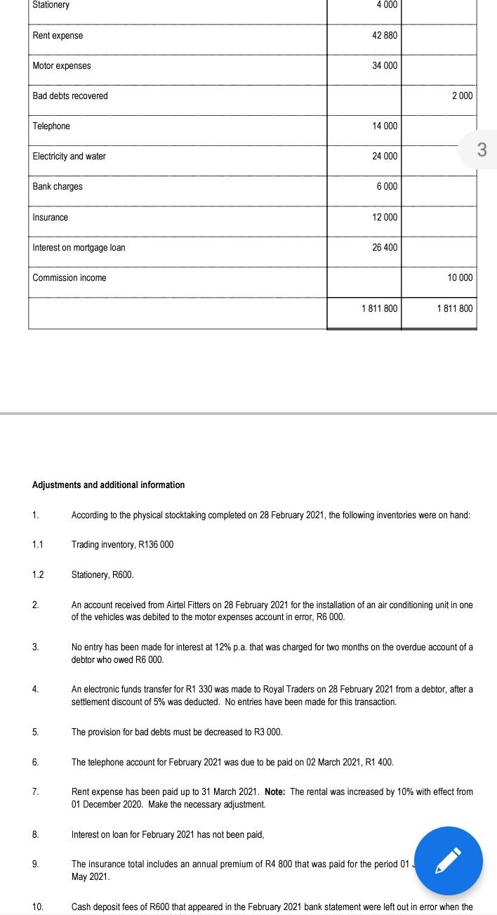 QUESTION 1 Prepare the Statement of Comprehensive Income of Royal Traders for