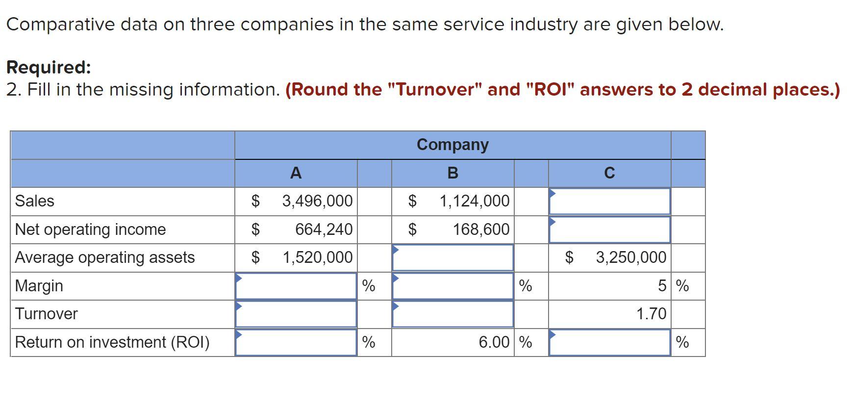  Comparative data on three companies in the same service industry are