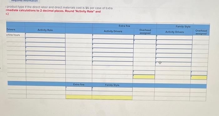 Family Style for home use. Salsa is prepared in department 1 and