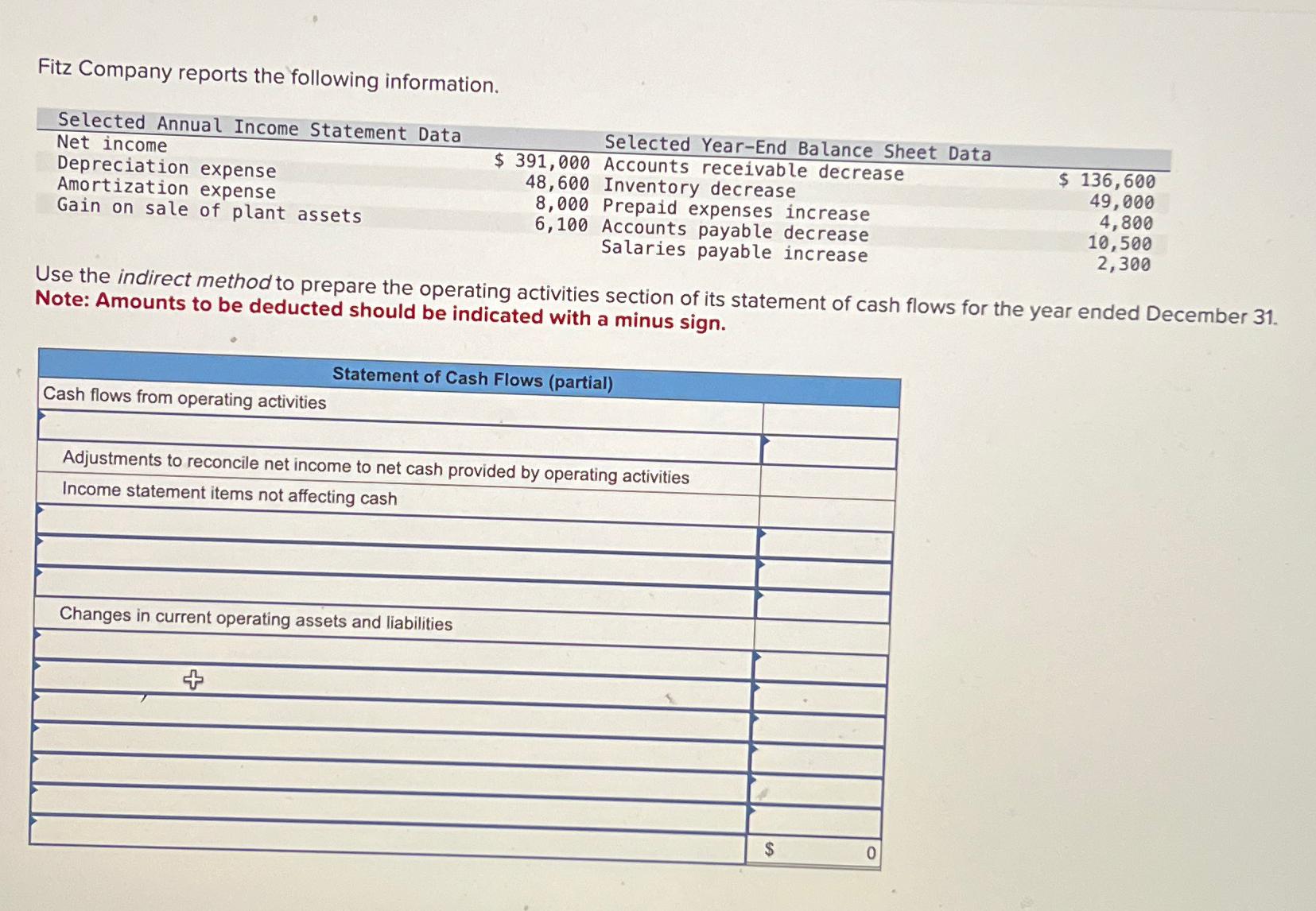 Fitz Company reports the following information. \table[[Selected Annual Income Statement Data,Selected