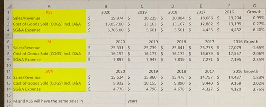 Excel Assignment Help In how many years will "M" and "KSS" have