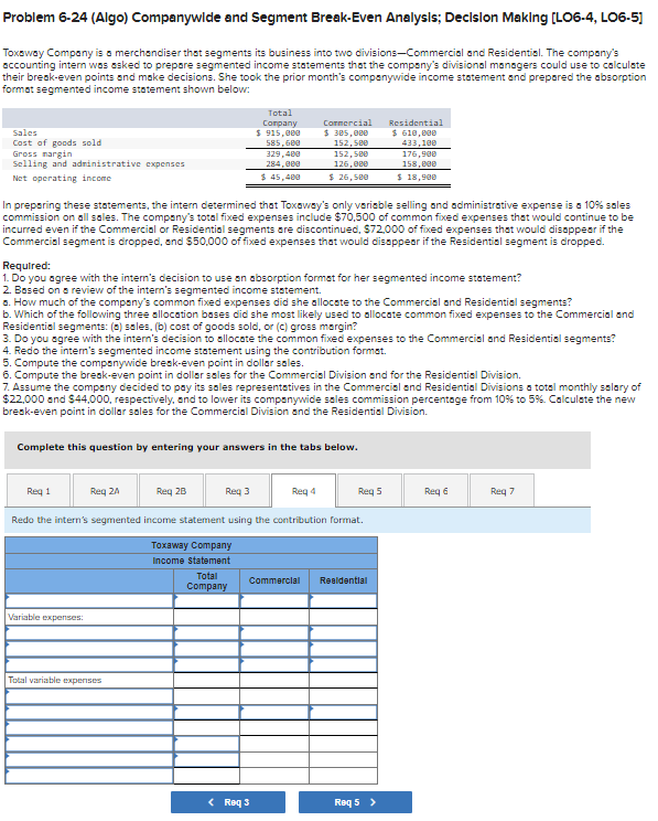 the company's divisional managers could use to calculate their break-even points and