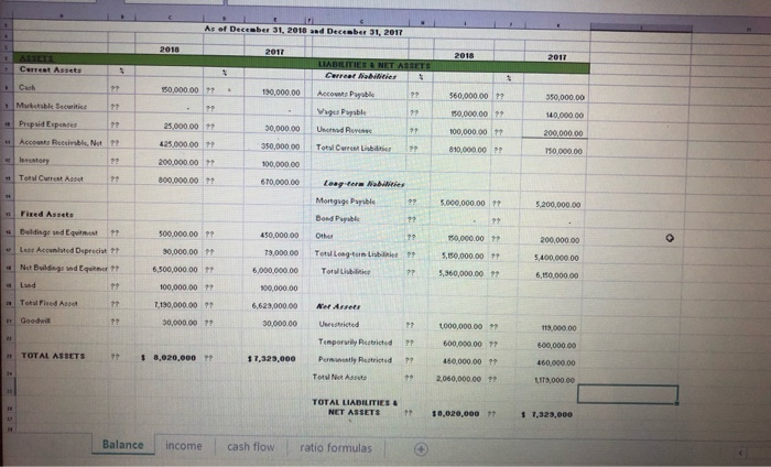  aber 31, 2018 ad Deceber 31, 2017 LIABILITIES & NET ASSETS