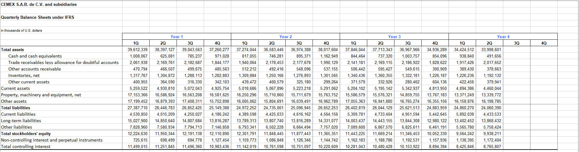 seasonality and trend (i.e., include Qtr. 1. Qnt 2Q1t3, and Time). #3.1