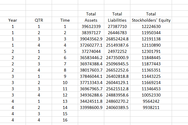 The forecast of Total Liabilities for the quarter 3 of year 4