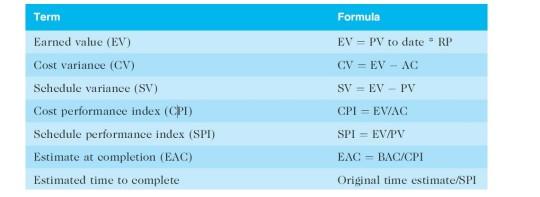 1- Define Cash flow analysis using your own words. The answer