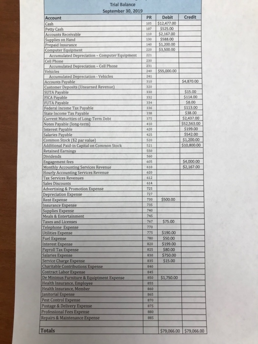 Using September and December trial balances create a Statement of Cash Flow.