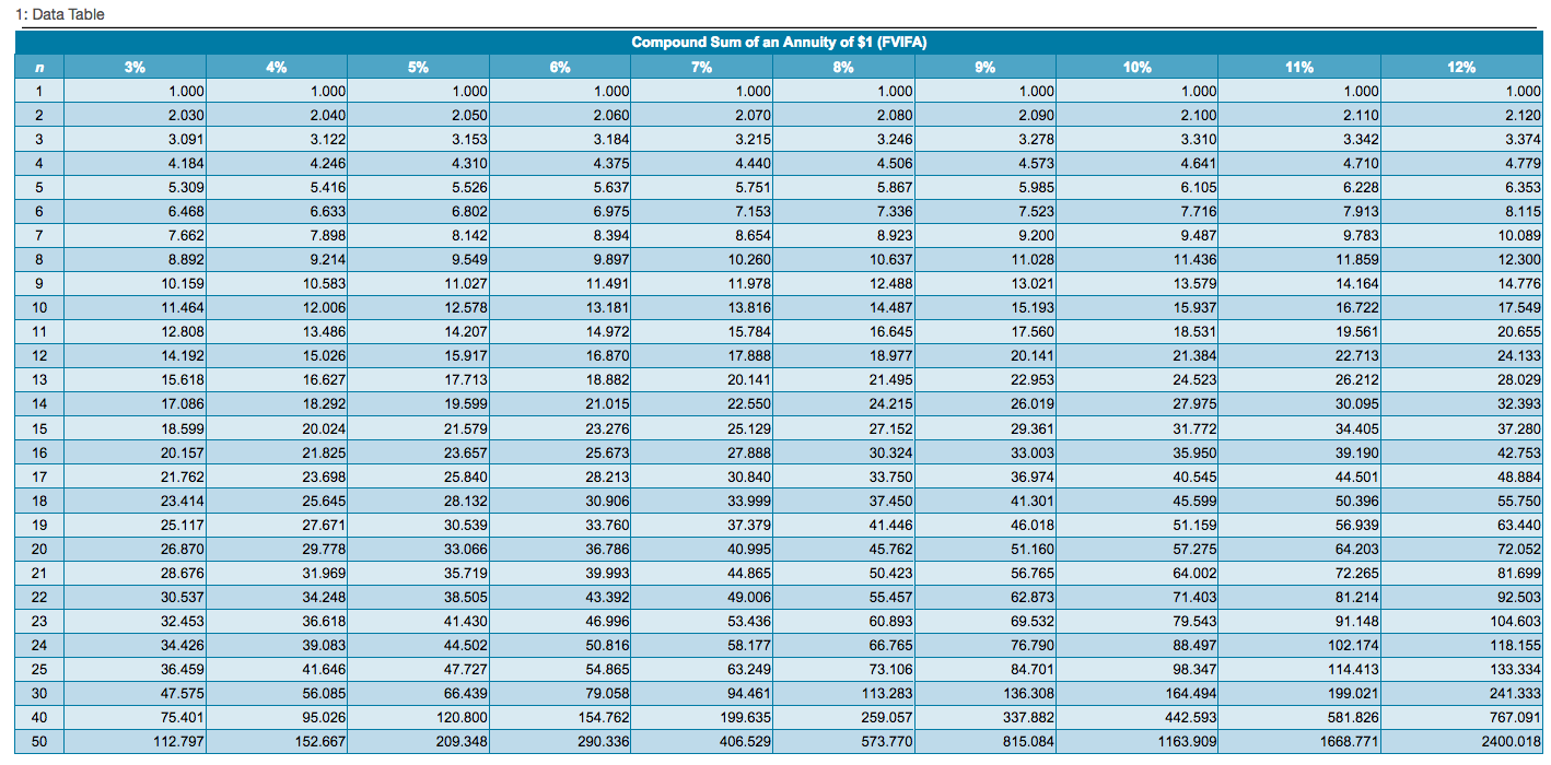 deposit $4,600 annually into an IRA earning 6 percent interest compounded annually.