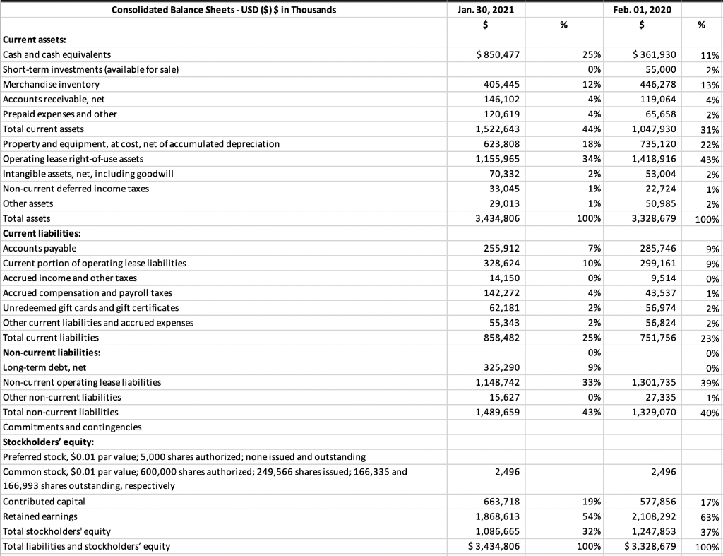 based on the information below calculate the current ratio working capital acid
