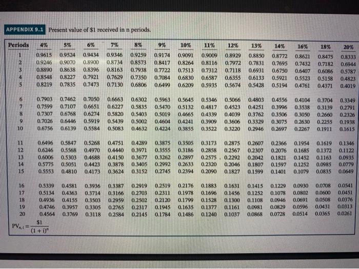 correct. thank you in advance. here are the factor table for reference: