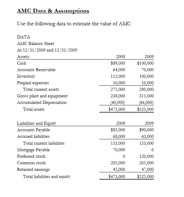  AMC Data & Assumptions Use the following data to estimate the
