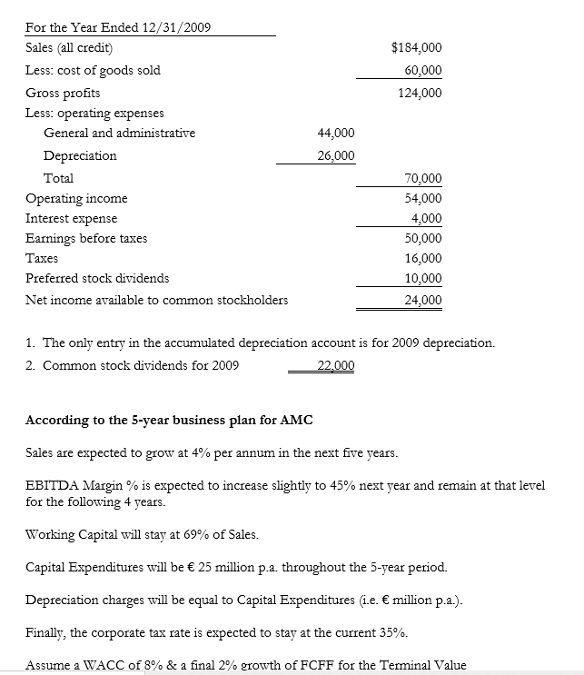 value of AMC: DATA AMC Balance Sheet At 12/31/2008 and 12/31/2009 Assets: