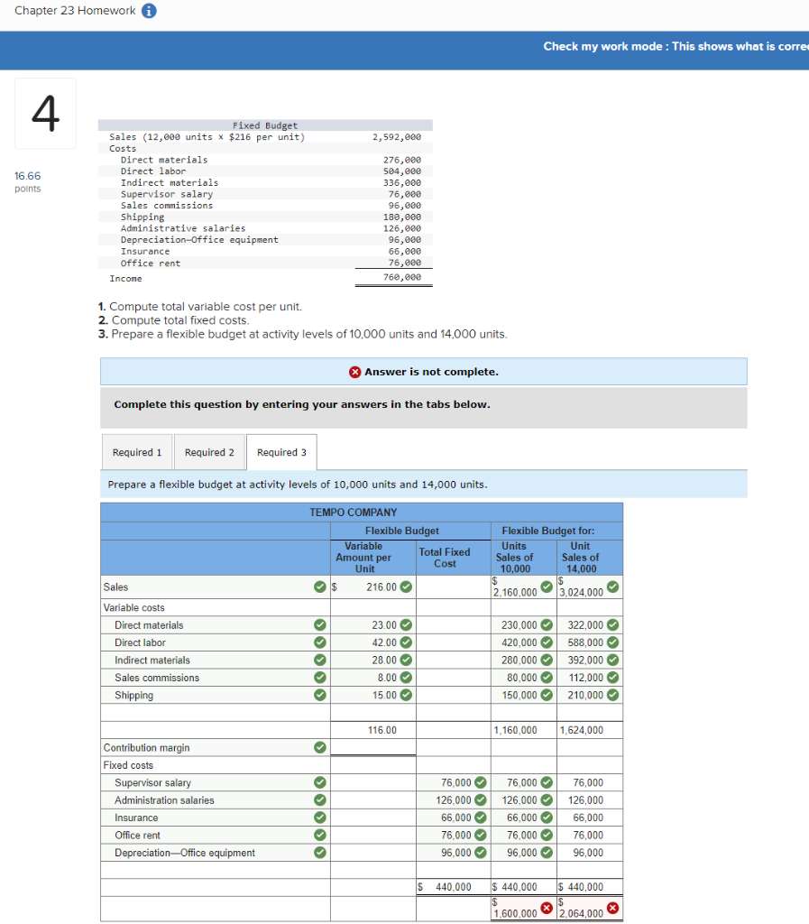 i just need help with contribution marign and the bottom two inccorect
