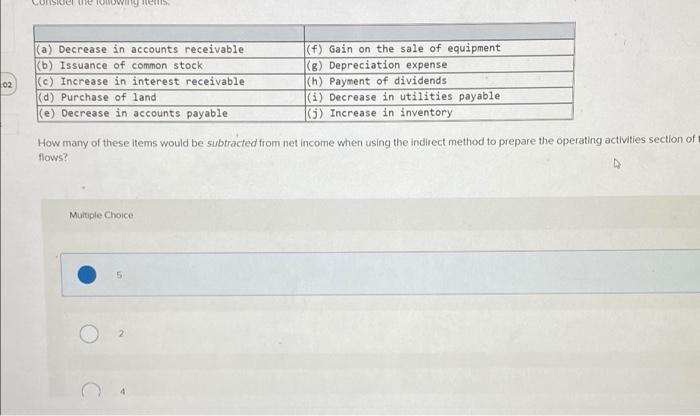  Celowiges 02 (a) Decrease in accounts receivable (f) Gain on the
