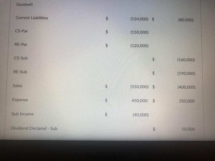 Company for Cash $320,000. . On this date, Subsidiary had common stock,