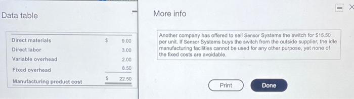 final product. The witch as the following manufacturing costs per unit mclick