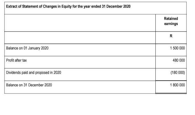 the Cash Flow Statement of Harmony Limited for the year ended 31