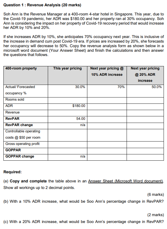 (d) What was Soo Anns GOPPAR this year? (2 marks) (e)