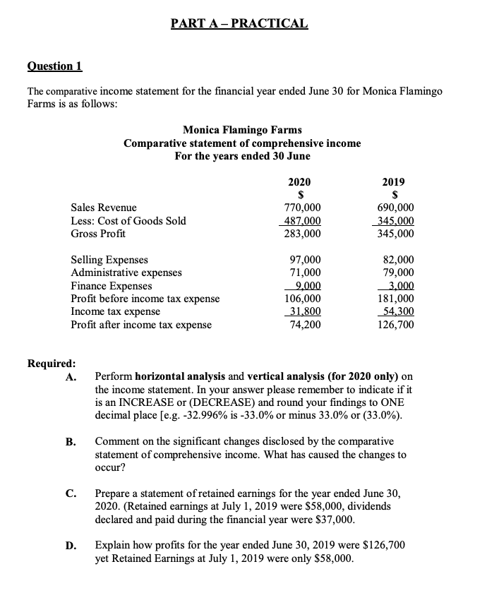 PART A-PRACTICAL Question 1 The comparative income statement for the financial