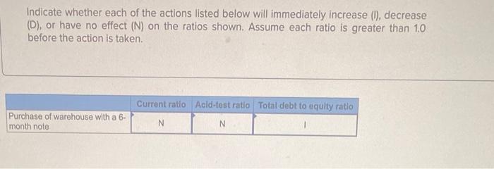  Indicate whether each of the actions listed below will immediately increase