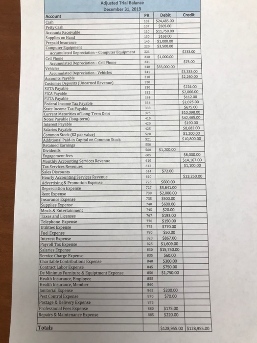 Create a Statement of Cash Flow. All beginning balances will be Zero.