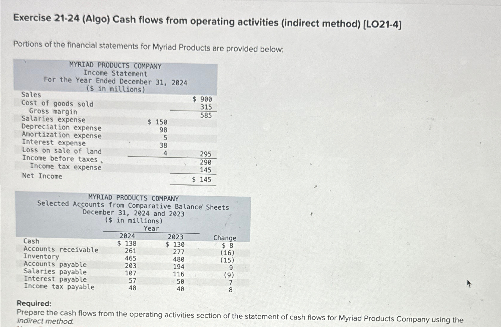  Exercise 21-24(Algo) Cash flows from operating activities (indirect method)[LO21-4] Portions of
