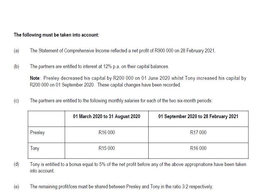 year ended 28 February 2021. (20 Marks) INFORMATION The information given below